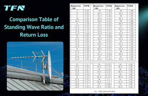 498x324-回损与VSWR对照表.png 498x324-回损与VSWR对照表.png